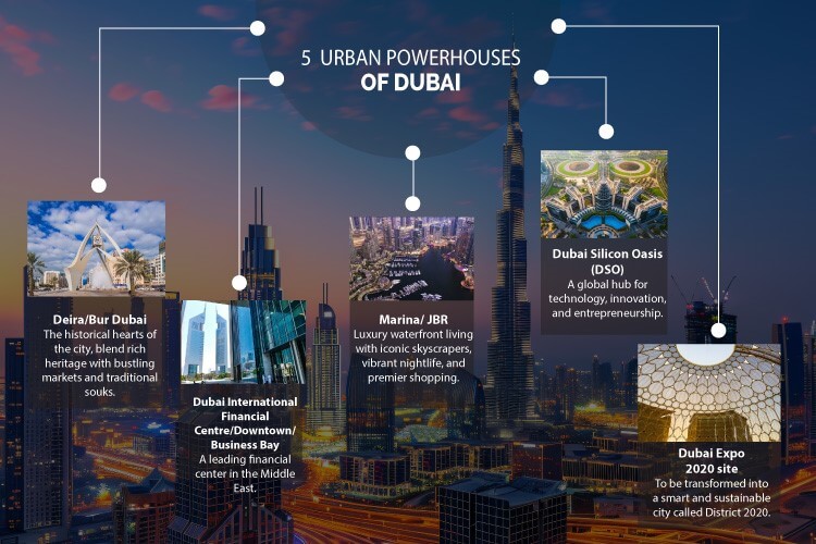 Dubai 2040 centers