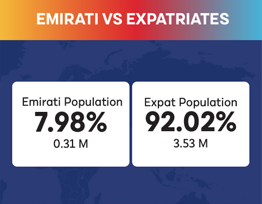 Dubai population expats