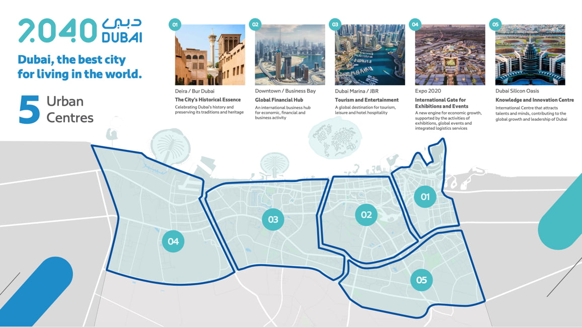 Dubai 2040