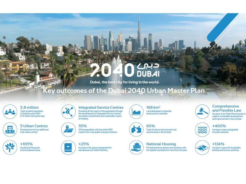 Dubai 2040 vision