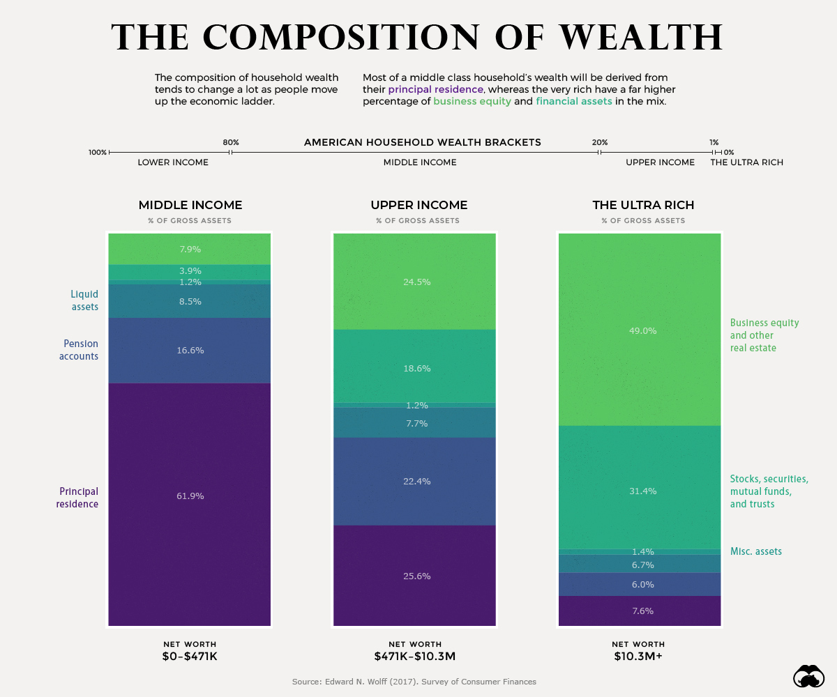 asset-composition