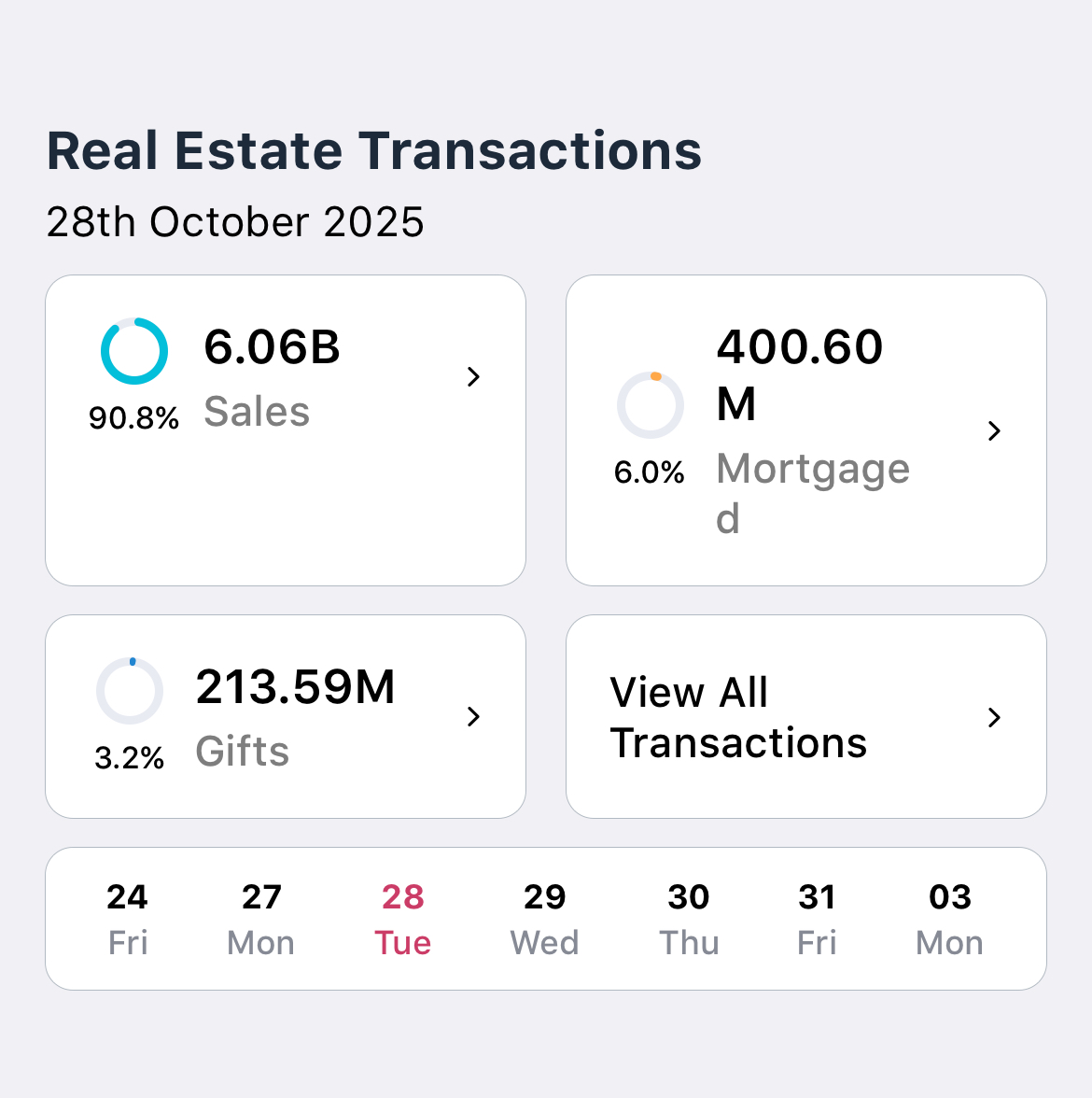 28.10.2025 Dubai property market transactions