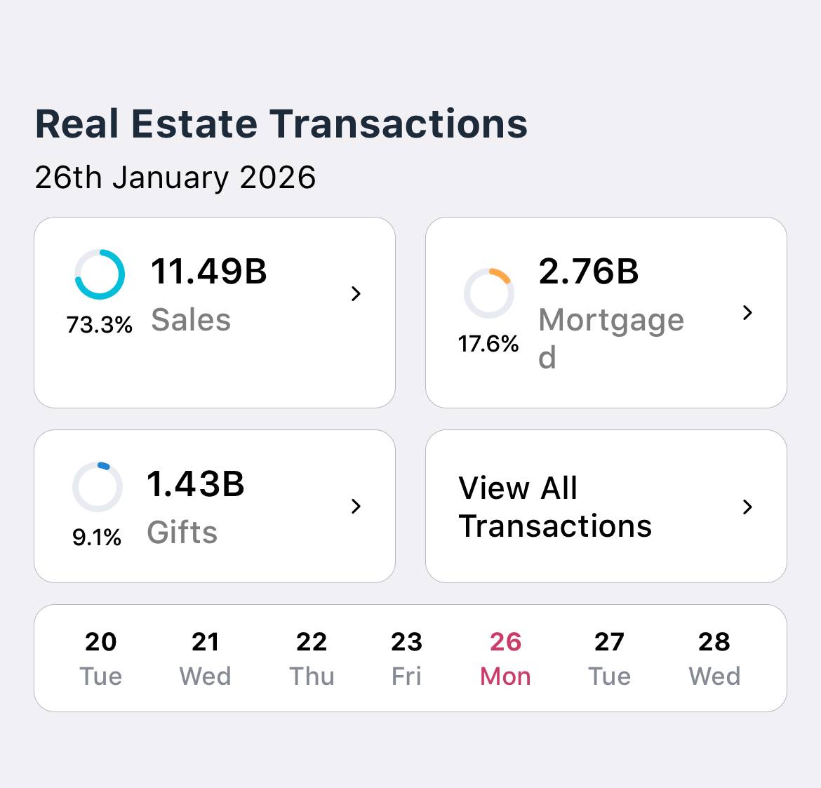 Dubai property transaction 26.01.2026