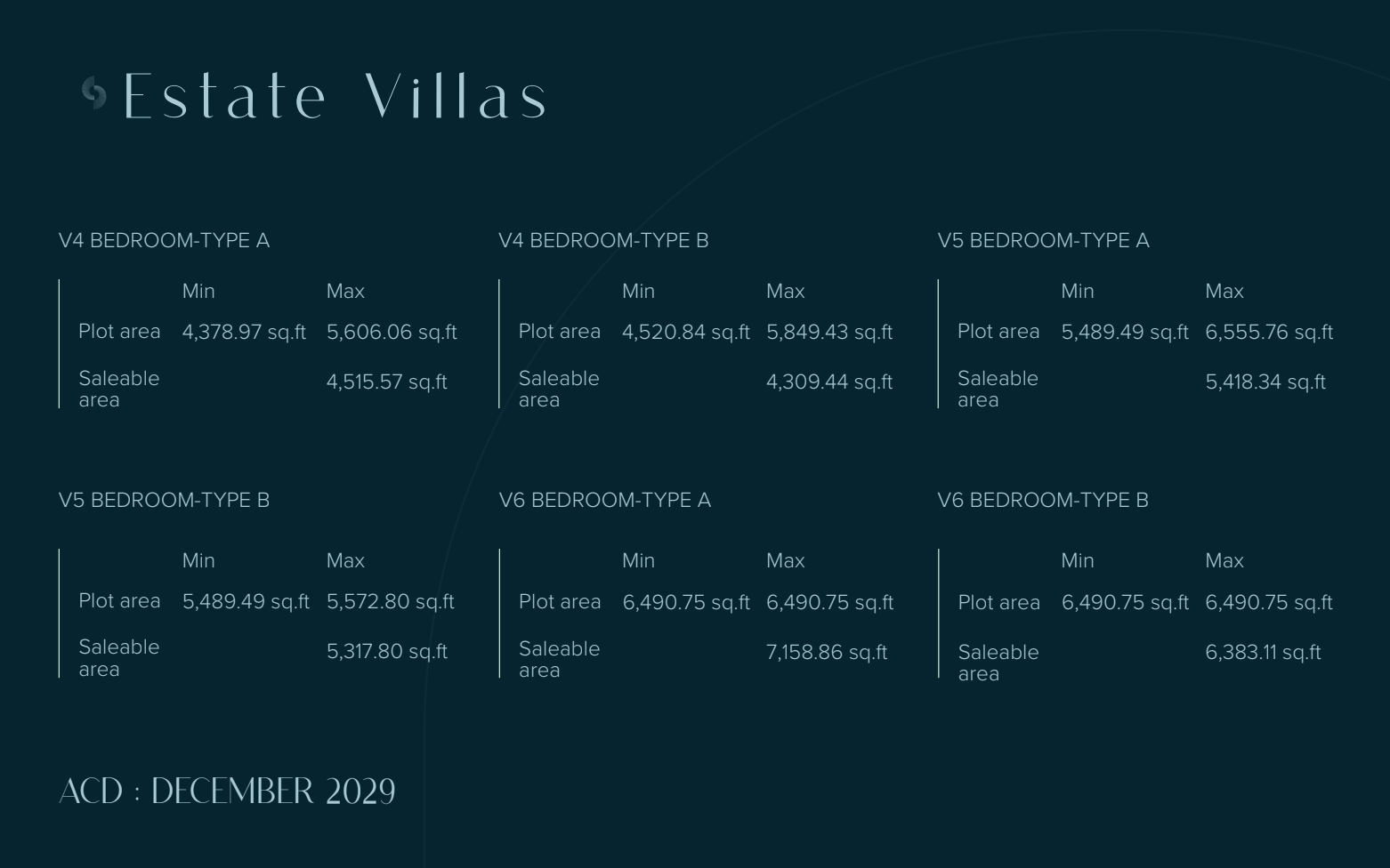 Sobha City Abu Dhabi insights Villa sizes