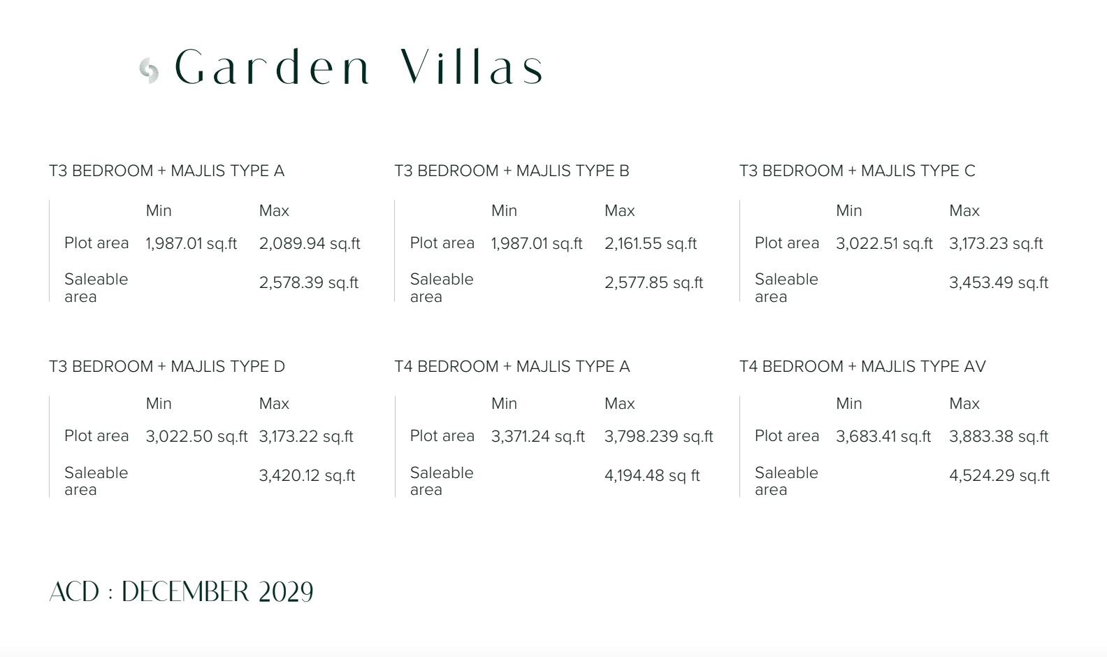 Sobha City Abu Dhabi insights Villa sizes