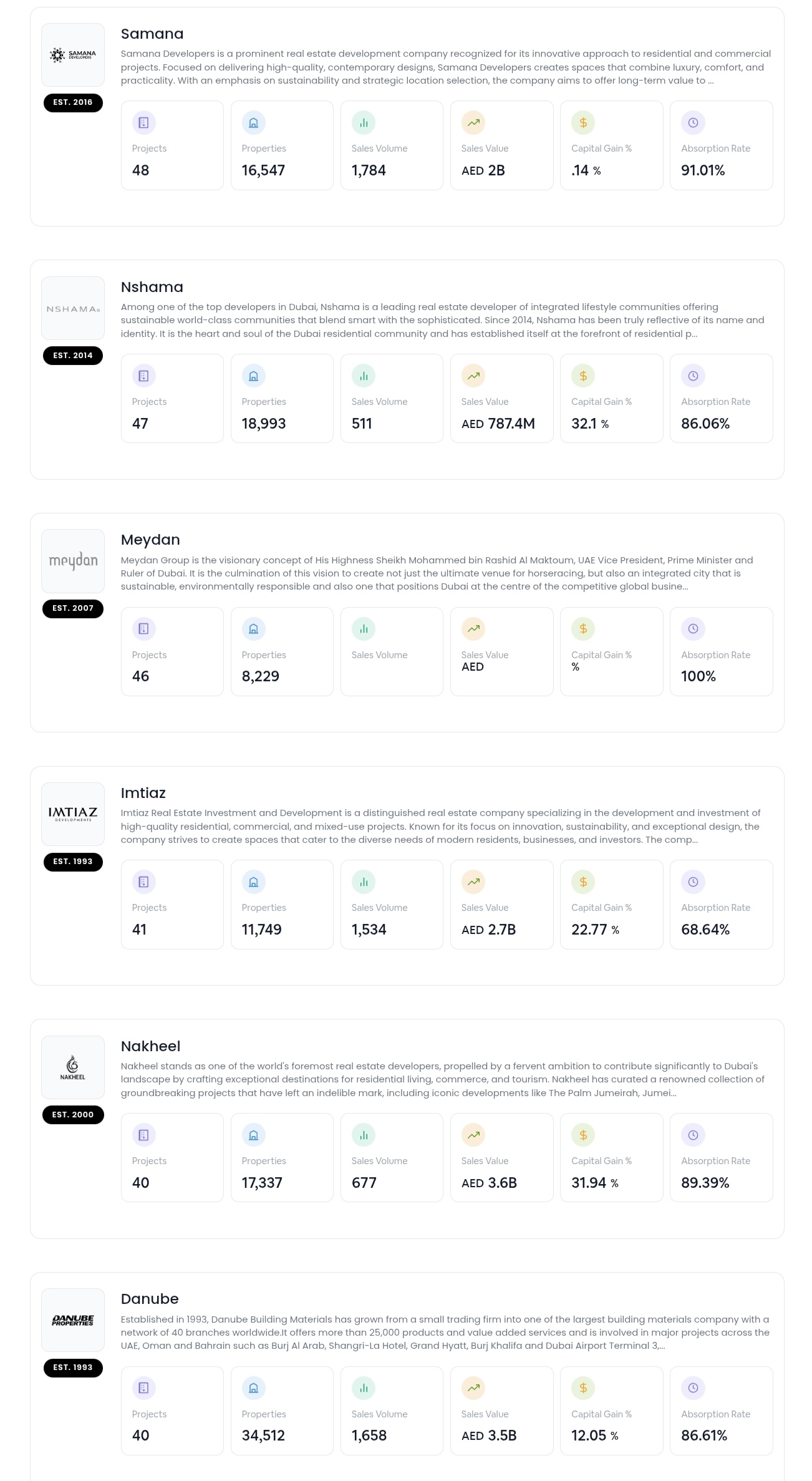 Dubai Developers rank