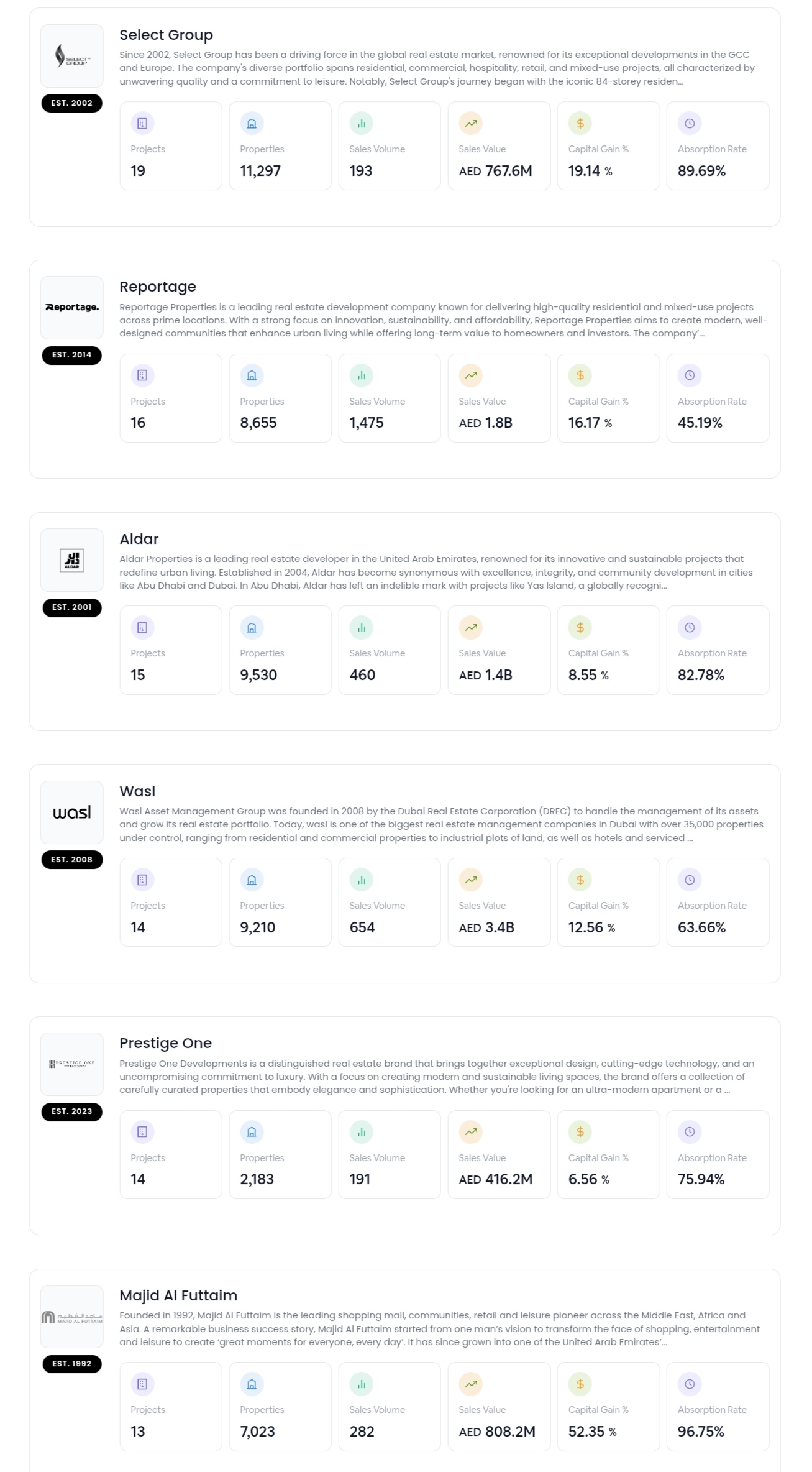 Dubai Developers rank